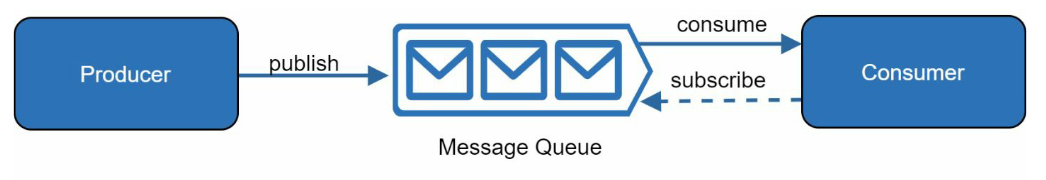 Message Queue