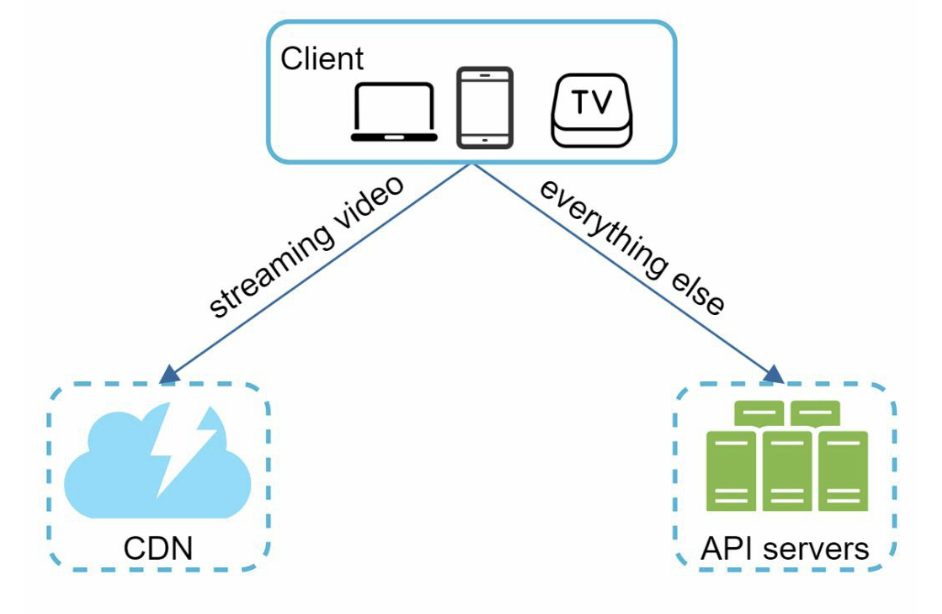 Component Architecture