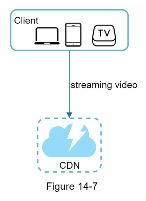 Streaming Flow