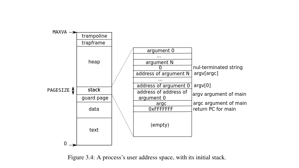 Process Memory Layout
